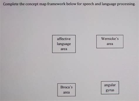Concept Map On Language 的图像结果