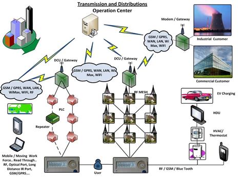 Smart Energy Services Excel Module 11 的图像结果