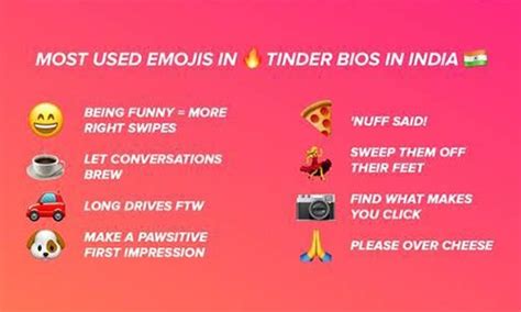 The Most Used Emojis By Indians On Tinder Will Leave You Stunned ...