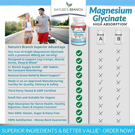 High Absorption Magnesium Glycinate 400mg - 200 Tablets for Sleep, Leg Cramps, Heart Health ...