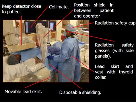 Radiation Safety for the Interventional Cardiologist | RADPAD