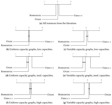 Barrakuda: A Hybrid Evolutionary Algorithm for Minimum Capacitated ...