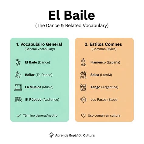 رقص به زبان اسپانیایی: کلمات و اصطلاحات کلیدی | آموزشگاه زبان گاما