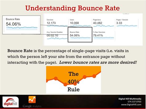 Image result for Google Analytics Basics
