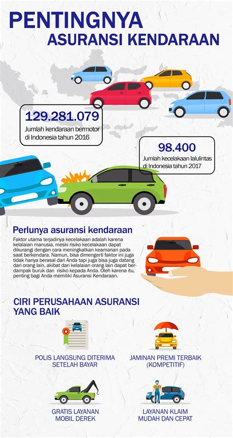berapa klaim asuransi mobil diinapkan