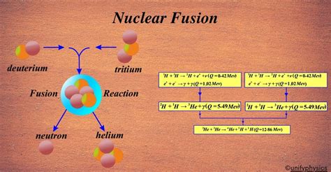 Nuclear Physics 的图像结果