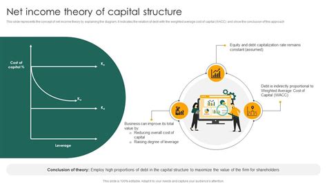 Image result for Net Operating Income Capital Structure