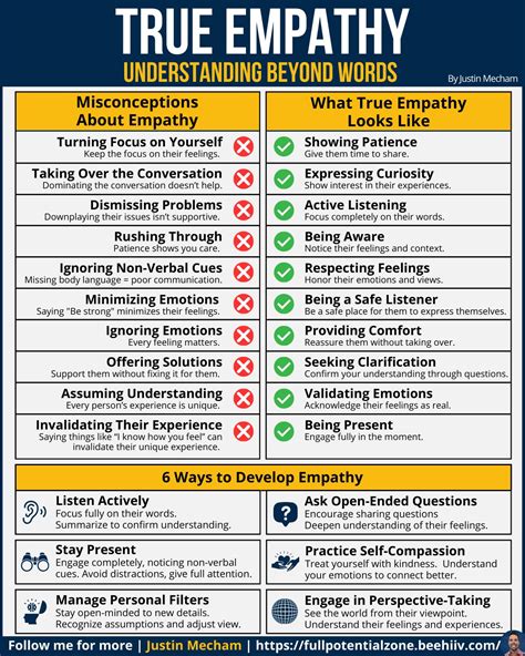 Empathy isn't about fixing. It's about feeling - Most people listen to respond, not to ...