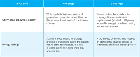 Mobilizing Investment for Clean Energy in India | GFC Publications
