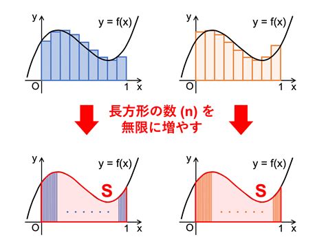 Image result for Binary Multiplication Algorithm Flowchart Steps