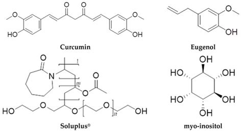 Water-Soluble Formulations of Curcumin and Eugenol Produced by Spray Drying