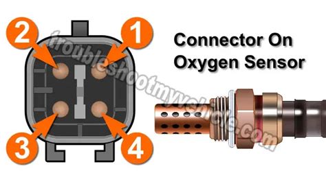 Image result for O2 Sensor Simulator