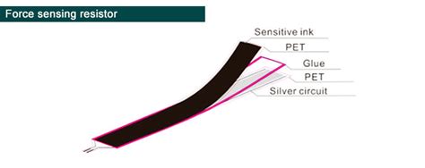 Image result for Determine Array Based On FSR Sensor