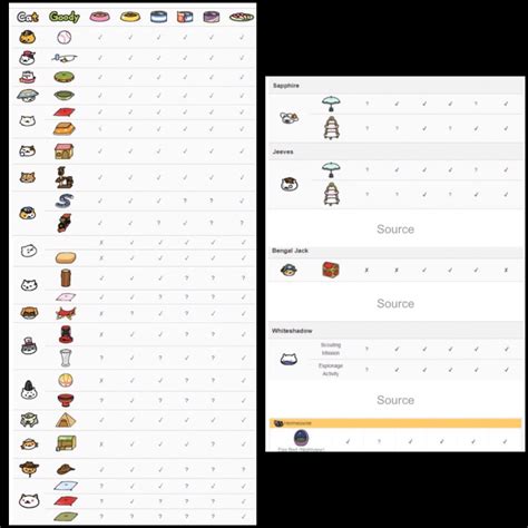 Neko atsume rare cats and mementoes – Artofit