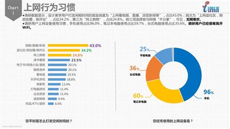 用户调研怎么做，才能挖出用户隐性需求？ | 人人都是产品经理