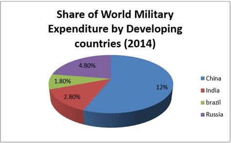 Impact of fiscal deficit on the economy