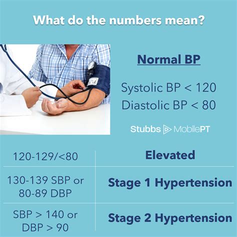 Blood Pressure - Why Should You Care — Stubbs Mobile Physical Therapy