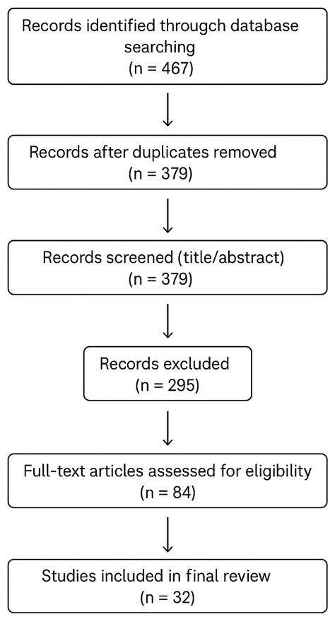 Machine Learning and Ensemble Methods for Cardiovascular Disease ...