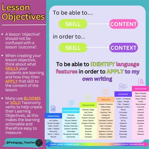 Image result for Example of Lesson Objectives