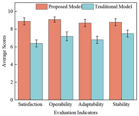 Design and Validation of a Brain-Controlled Hip Exoskeleton for ...