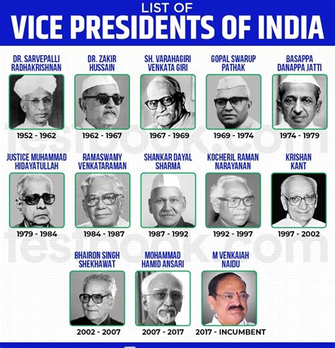 Vice President Of India List.jpg - General Knowledge - Notes - Teachmint