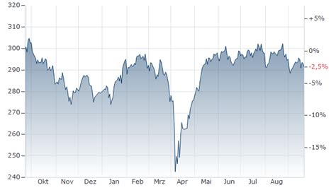 ALLIANZ GLOBAL INVESTORS FUND - ALLIANZ EUROPE SMALL EQUITY FONDS ...