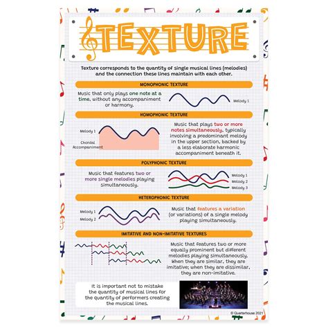 Quarterhouse Elements of Music - Texture Poster, Music Classroom Mater ...