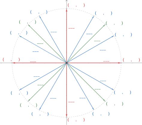 Image result for Unit Half Circle for Inverse Function