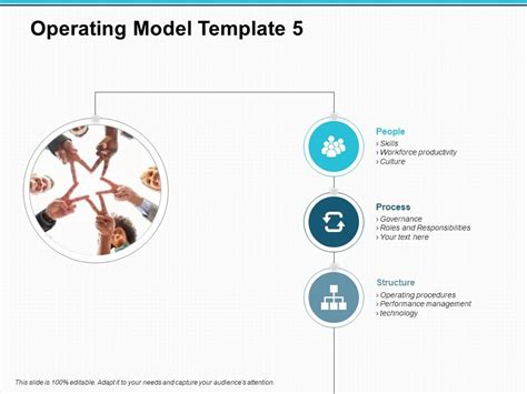 Image result for Operating Model Process