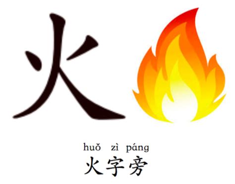 unit1-3-review-偏旁部首汇总 Flashcards | Quizlet
