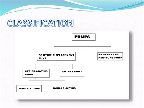 Image result for How Does a Pump and Compressor Function