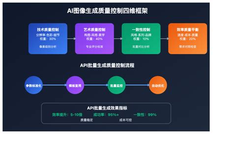 API Data Connection 的图像结果