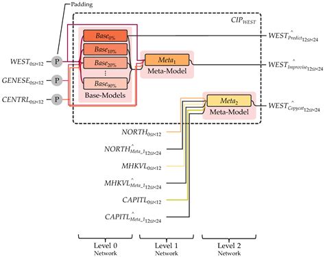 Resilient Electricity Load Forecasting Network with Collective ...