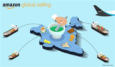 How to export Ayurvedic products from India?