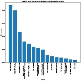 Image result for Feature Importance Python