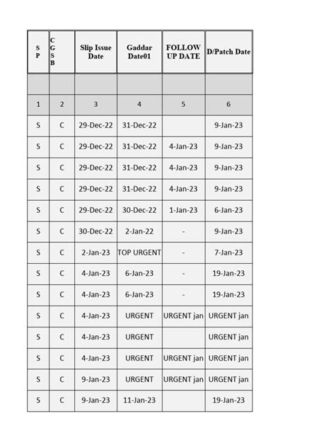 Image result for Dummy Coding Table