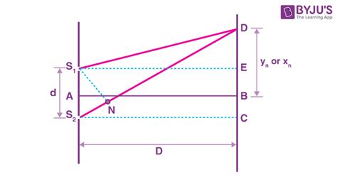 Image result for Physics Sem 2 Class 12 ISC Solved