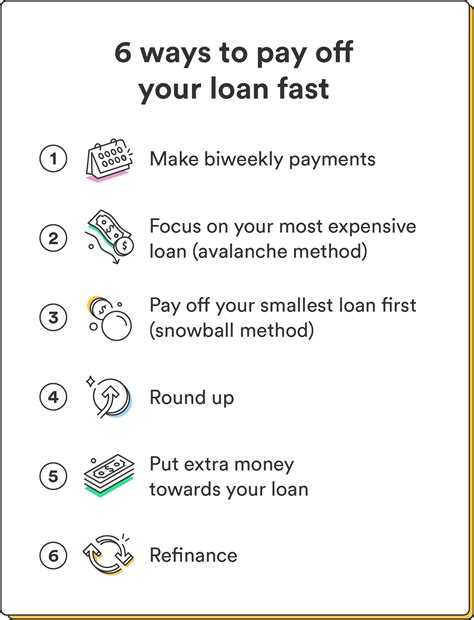 Loan Payoff Calculator: How to Repay Your Debt Early
