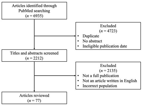 Neuroendocrine Neoplasms of the Breast: The Latest WHO Classification ...