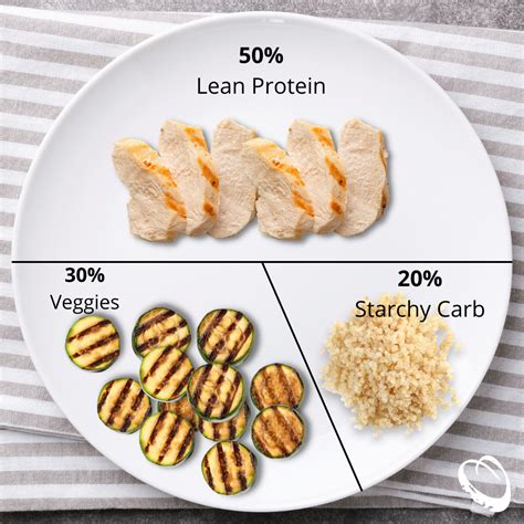The Bariatric Plate Method: Visualize Your Post-Surgery Nutrition