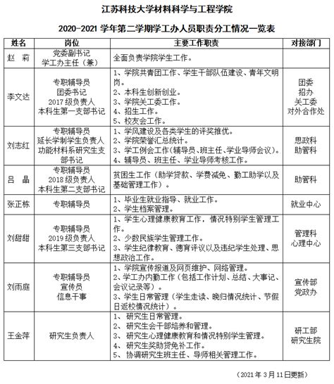 事业编12人！绍兴文理学院2020年上半年公开招聘专任教师的公告_岗位