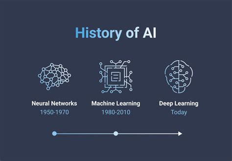 Basics of Artificial Intelligence: A Beginner's Guide