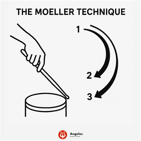 How to Play Drums Faster Part-1: Improve Hand Speed