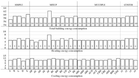 Energy Utilization and Carbon Reduction Potential of Solar Energy in ...
