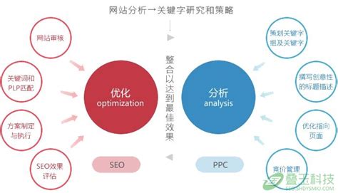 seo网站优化中如何正确应用Meta标签来融入百度seo搜索排名优化 - 网站优化技术 - 上海网站优化公司