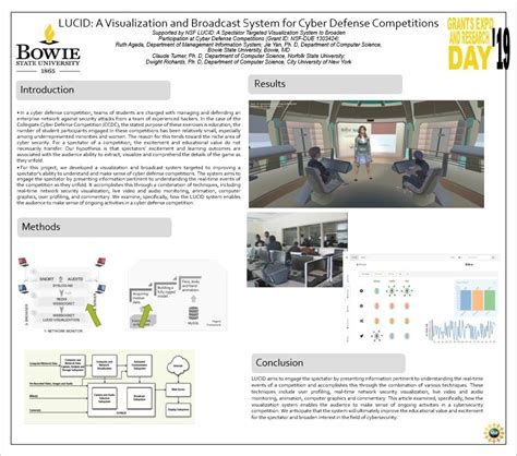 Research Poster Examples Computer Science 的图像结果