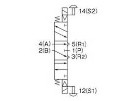 Control Unit Standard Solenoid Valve 240 Series | KOGANEI | MISUMI India