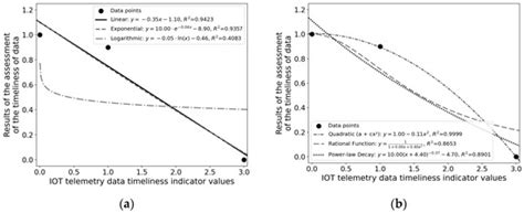 Data-Driven Health Status Assessment of Fire Protection IoT Devices in ...