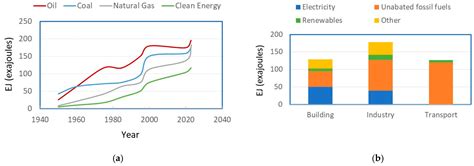 Environmental Management and Decarbonization Nexus: A Pathway to the ...