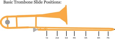 Trombone note chart with positions - soundmens